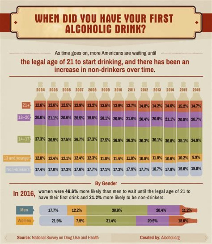 When did humans start drinking alcohol?