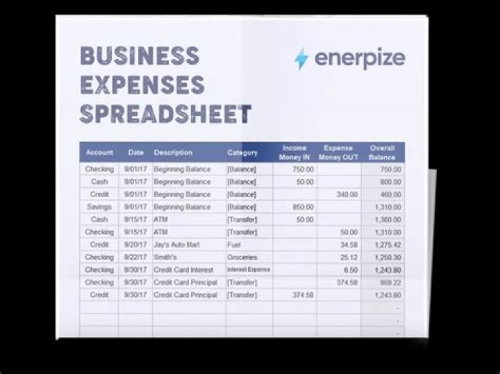 When do startup expenses become business expenses for a LLC?