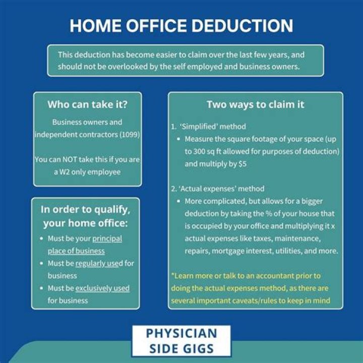 When do you claim the Home Office deduction?