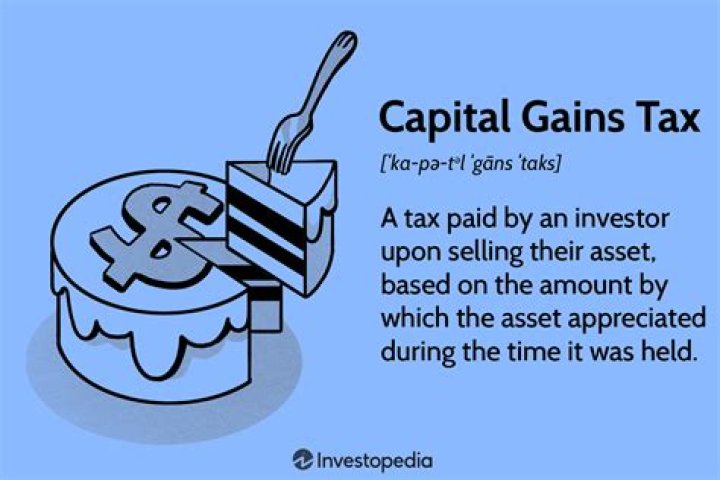 When do you have to pay tax on capital gains?
