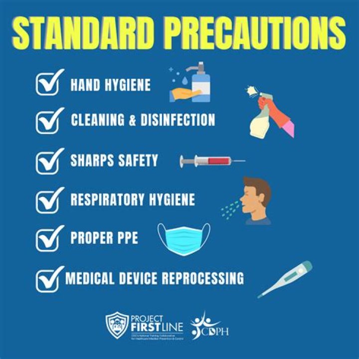 When do you use contact precautions?