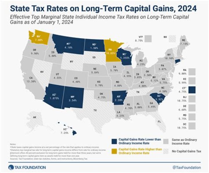 When does capital gains tax apply to a property sale?