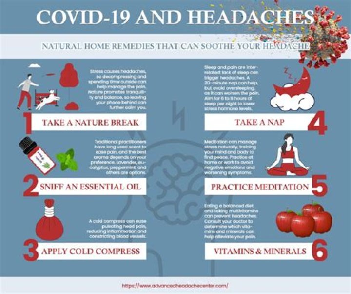 When does the COVID headache go away?