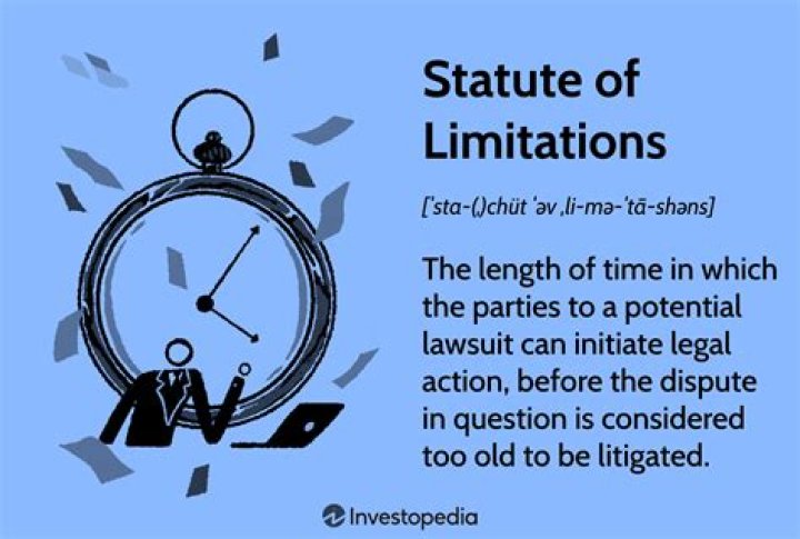 When does the Statute of limitations run for the IRS?