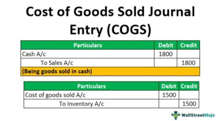 When goods are sold in cash the entry will be recorded in?