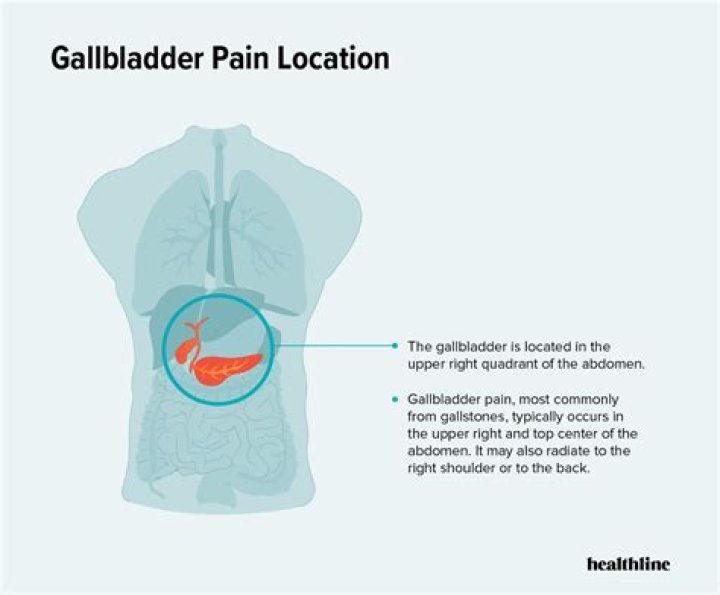When is gallbladder pain an emergency?