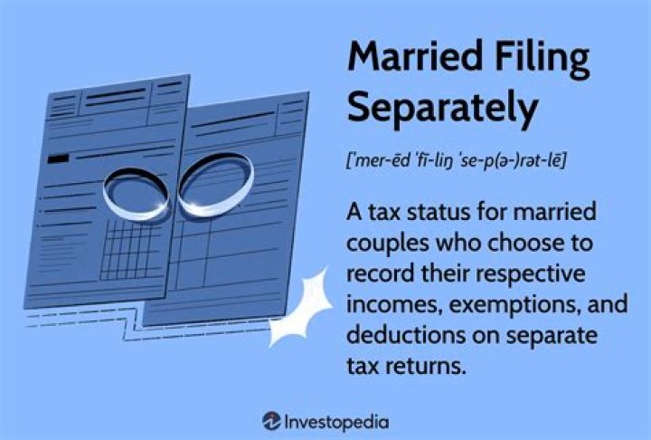 When married filing separately do you split deductions?