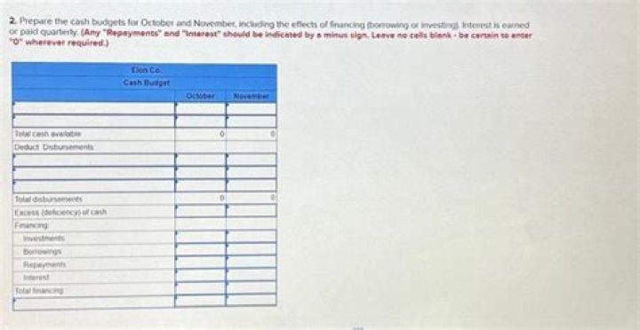 When preparing a merchandise purchases budget What is the required purchases in units?
