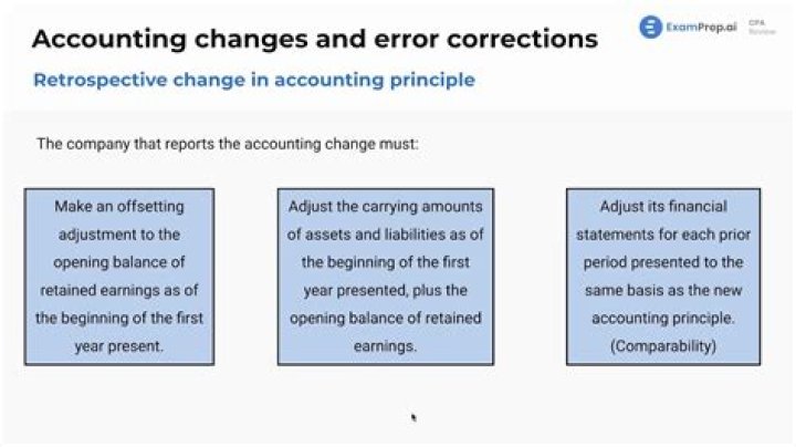 When reporting a change in accounting principle required disclosures on the income statement include?