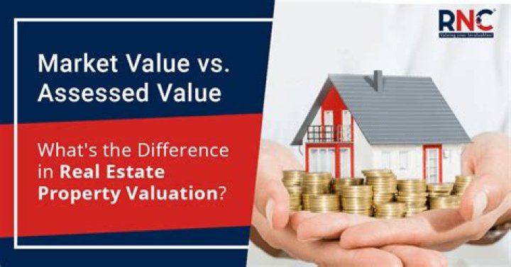When should a property owner challenge an assessed value?