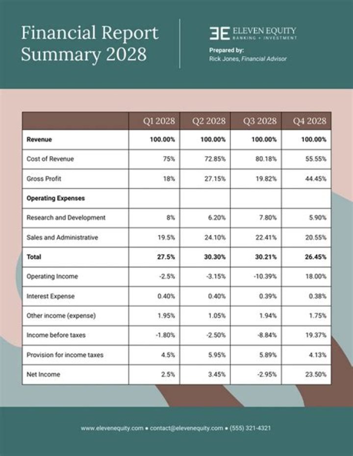 When should annual reports be filed?