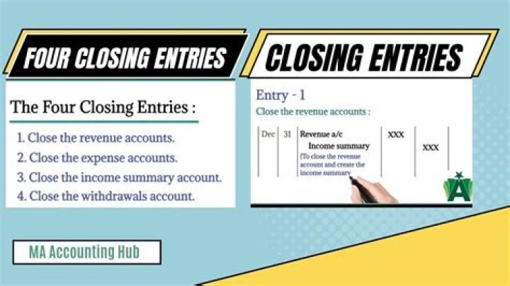 When should closing entries be made?
