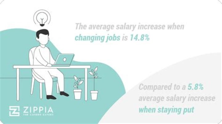 When should I change my salary when changing jobs?