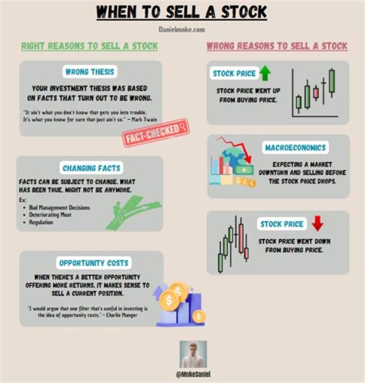 When should I sell my options in the money?