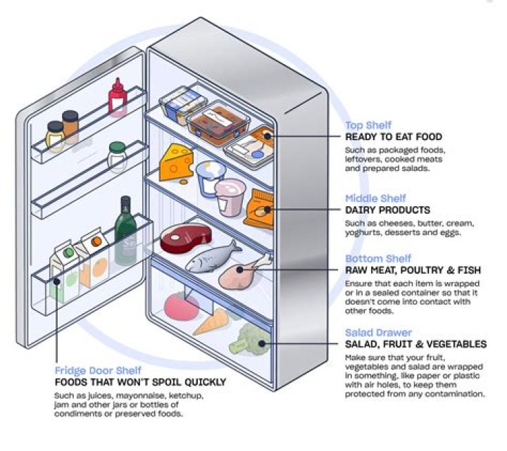 When should I turn my fridge off before moving?