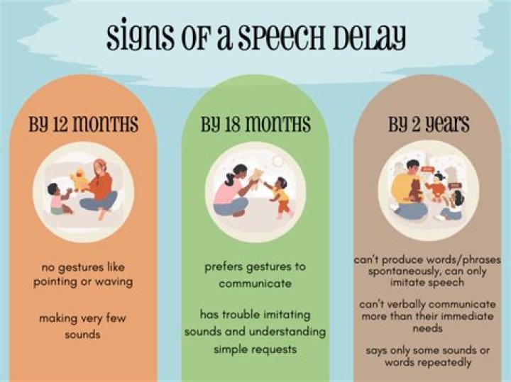 When should I worry about speech delay?