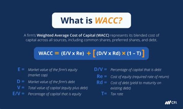 When should WACC be used?