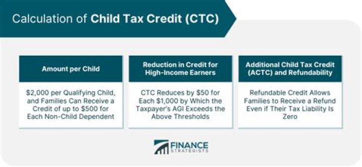When to claim child tax credit and working tax credit?