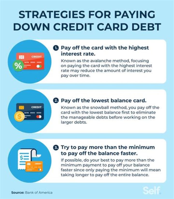 When to settle or pay off credit card debt?