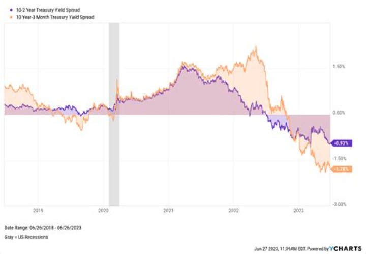 When was the last time the US had full time employment?