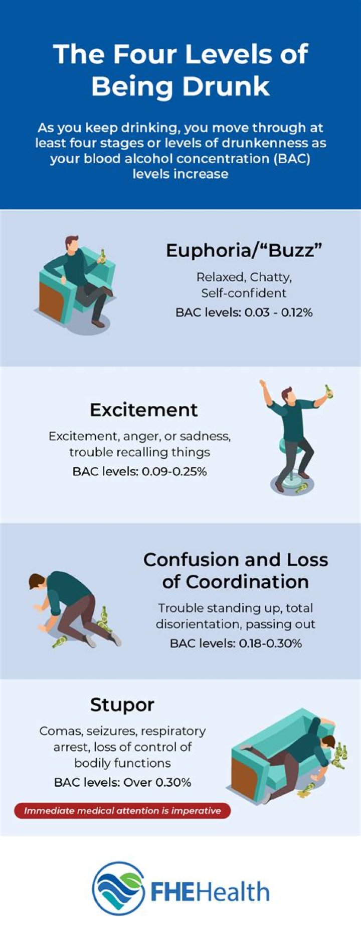 When will a drunk person stop throwing up?