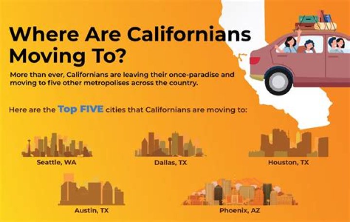 Where are the Californians moving to?