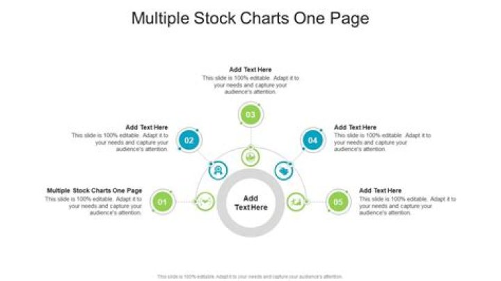 Where can I view multiple stock charts at once?