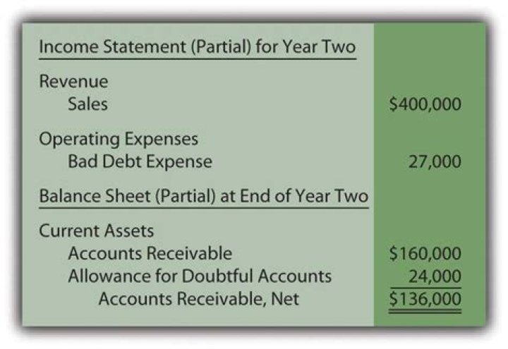 Where do accounts receivable go in the income statement?