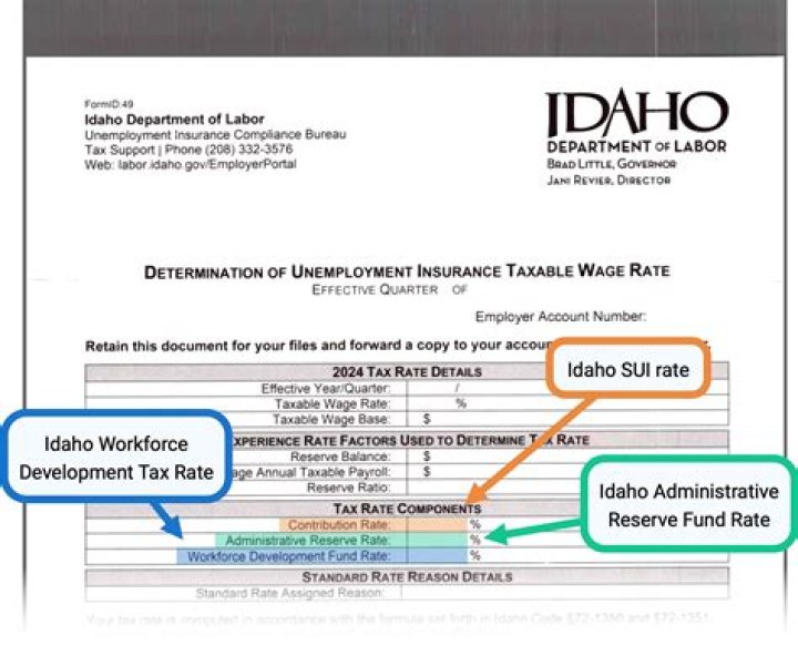 Where do I send Idaho State tax Return?