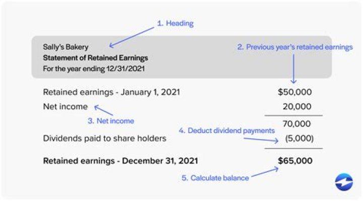 Where do retained earnings belong?