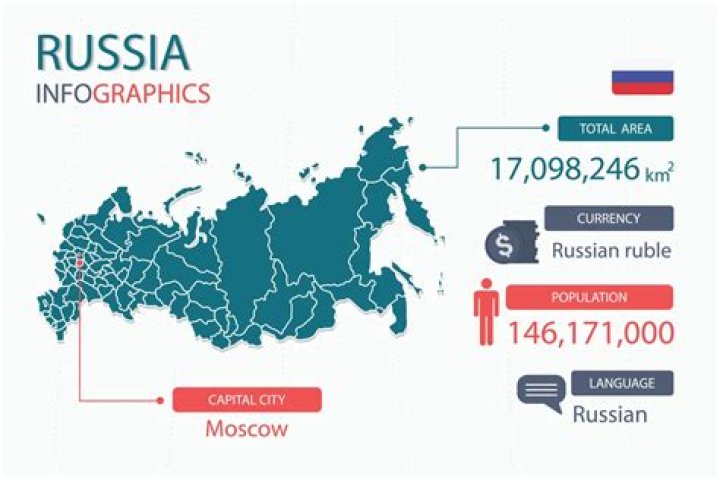 Where do rich live in Russia?