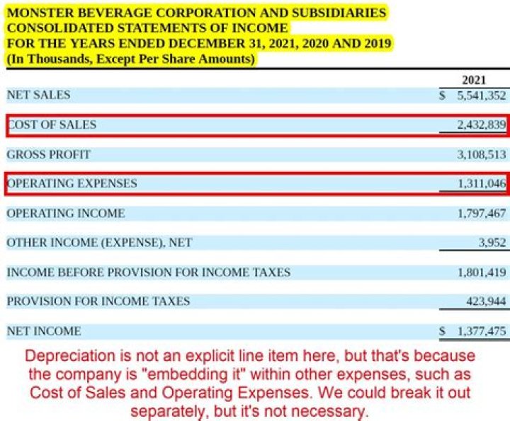 Where do salaries go on an income statement?