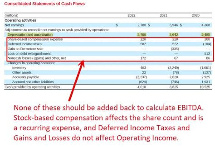 Where do you find EBITDA in financial statements?
