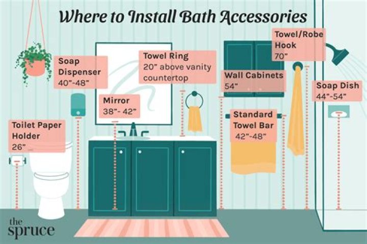Where do you put a dirty towel in a small bathroom?