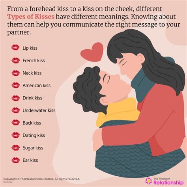 Where do your lips go when kissing?