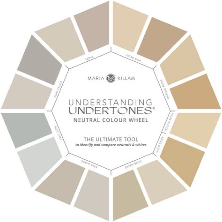 Where does beige fall on the color wheel?