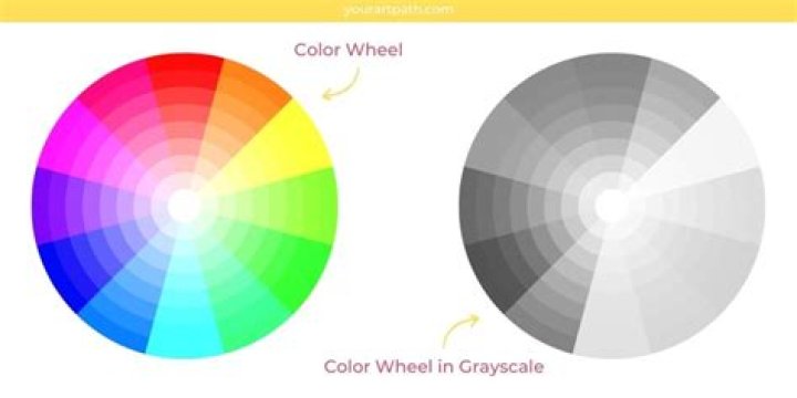 Where does grey sit on the Colour wheel?