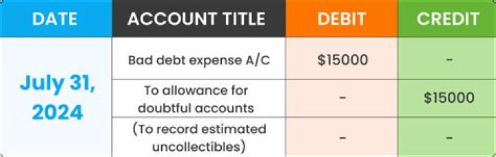 Where does provision for bad debts go in the income statement?