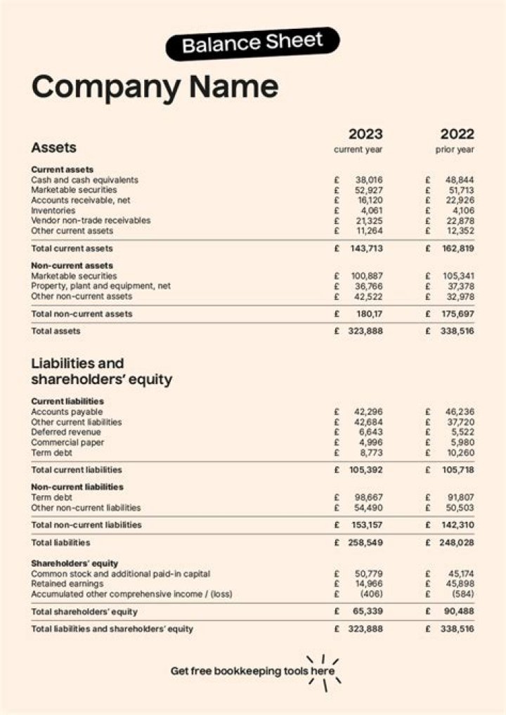Where does vehicle go on a balance sheet?