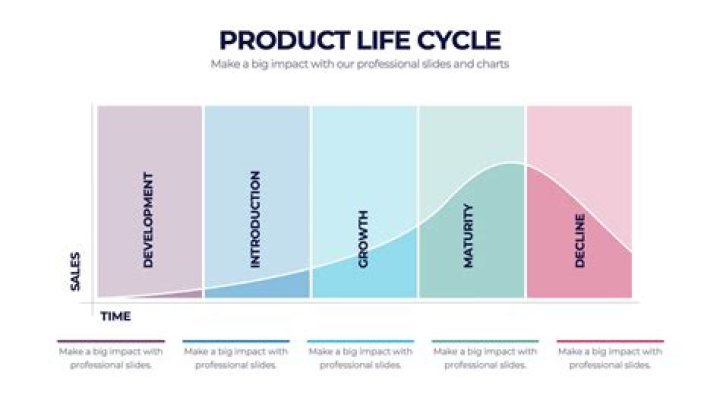 Where is Coca Cola in the product life cycle?