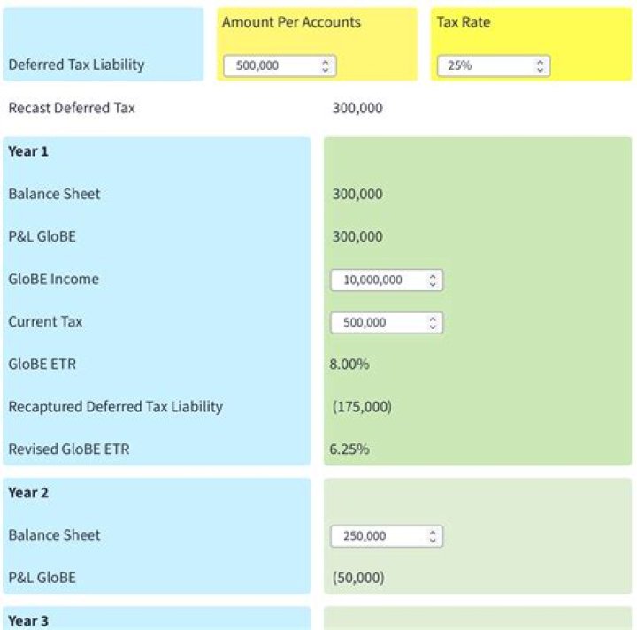 Where is deferred tax shown?