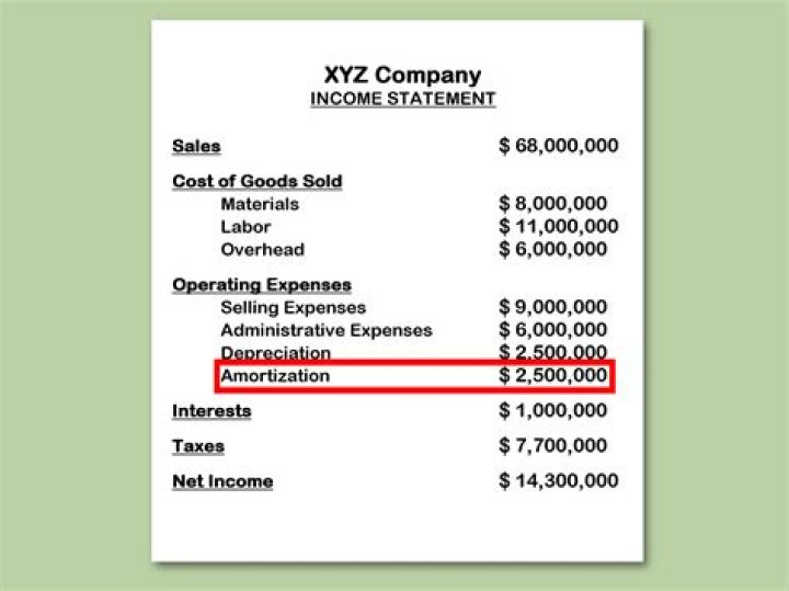 Where is depreciation and amortization on financial statements?