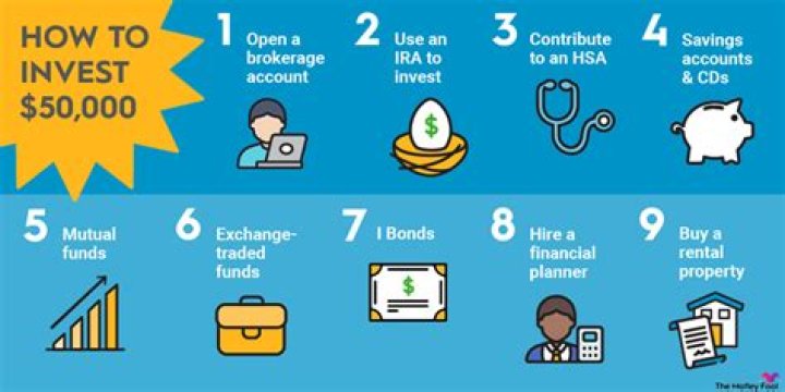 Where is the best place to invest 50000?