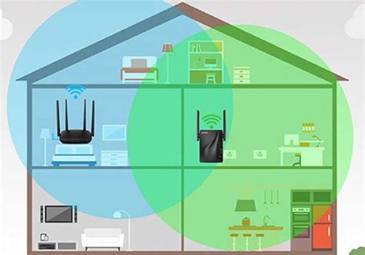 Where is the best place to put a WiFi extender in a two story house?