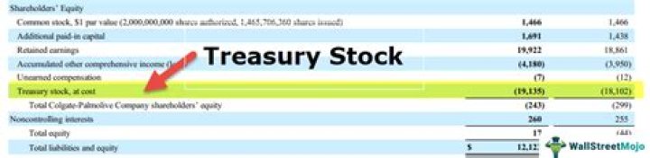 Where is treasury stock reported in the financial statements?