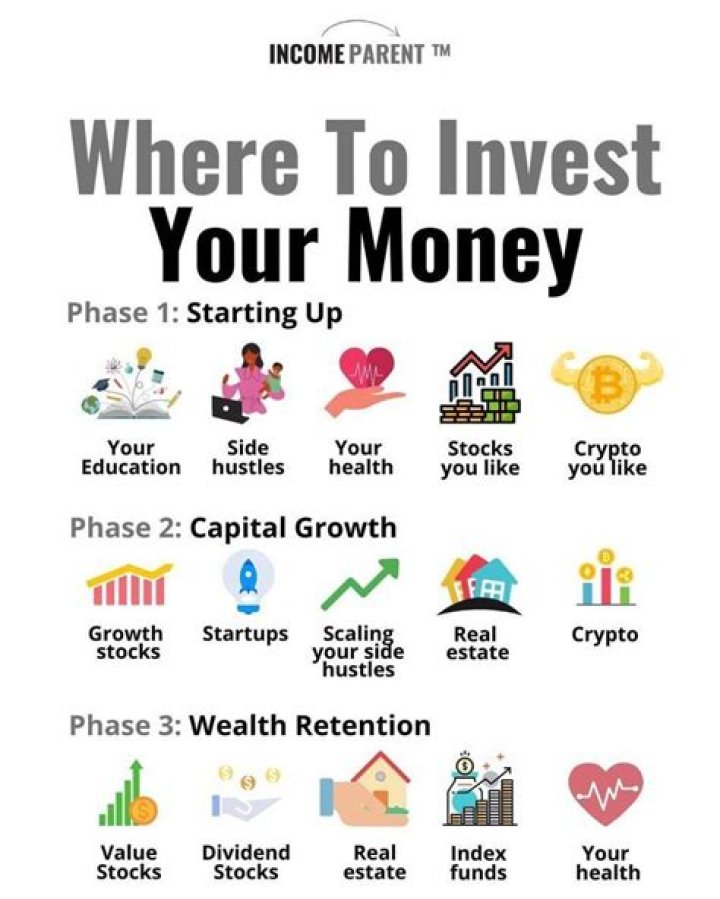 Where should I invest my money?