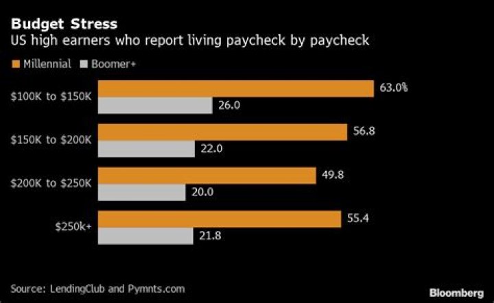 Where should I keep my money over 250k?