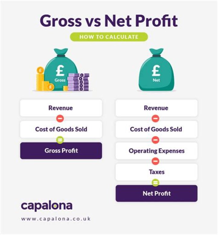 Where should net profit be transferred?