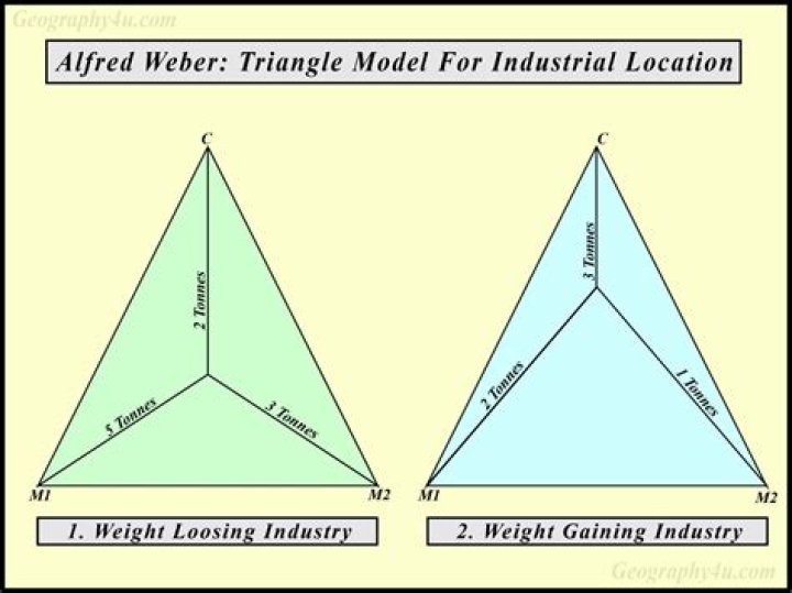 Which 3 cities make up the industrial triangle?