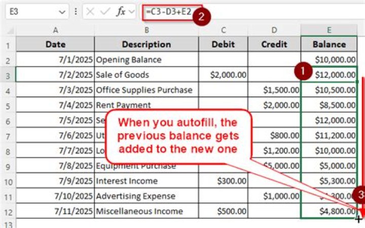 Which account shows debit balance?